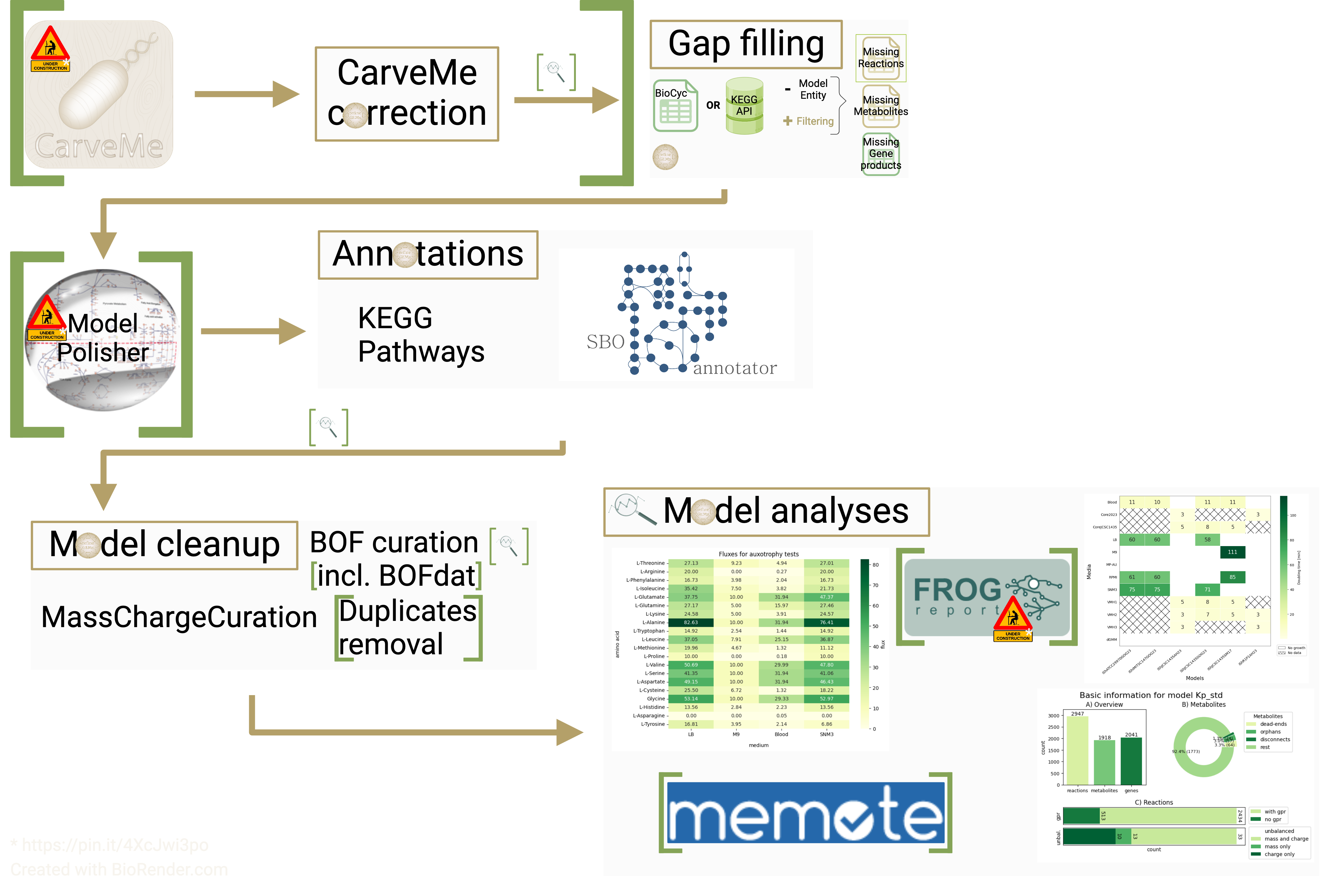 Workflow from CaveMe to close-to-final model