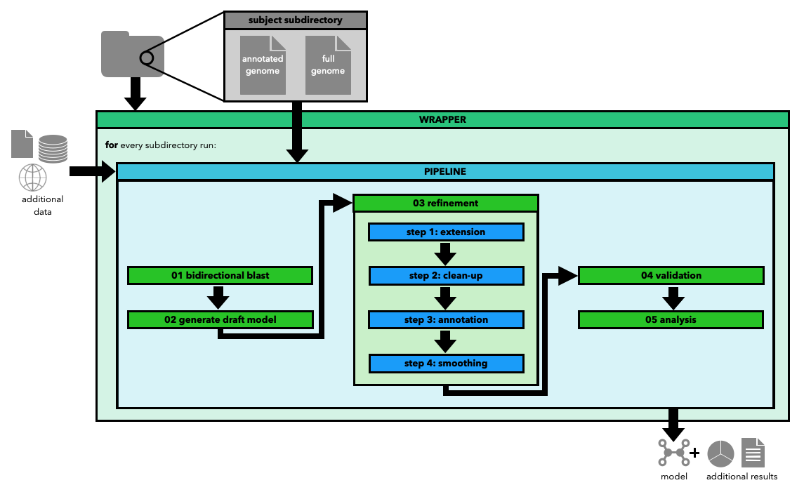 ../_images/hqtb_pipeline-overview.png